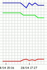 sg current odds|Singapore Pools Opening Odds & Movement in Graph / Chart.